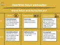 Infografik zu den Kosten beim Verkauf eines geerbten Hauses: Erbschaftssteuer, Spekulationssteuer, Bewertung, Maklerprovision, Gerichtskosten, Grundschuld.