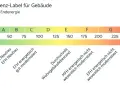 Energieeffizienz-Label für Gebäude: Klasse B steht für gute Werte. Die Skala reicht von A+ bis H.