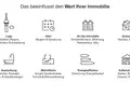 Faktoren, die Immobilienpreise in Wittlaer beeinflussen: Lage, Alter, Zustand, Ausstattung, Wohnfläche, Energieeffizienz & Außenanlage.