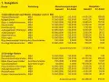 Abrechnung von Betriebskosten mit Anpassung der Vorauszahlungen für Wasser, Müll, Versicherung, Hausmeister, Reinigung, Aufzug, Außenanlagen, Strom, Wartung, Rauchmelder und Sonstiges.