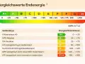 Vergleichswerte Endenergie: neuer energieausweis zeigt Effizienzklassen von A+ bis H für verschiedene Gebäudetypen.