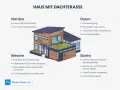 Ein kleines Haus mit Dachterrasse, ideal für Sonnenanbeter im Süden oder für Frühstück im Osten.