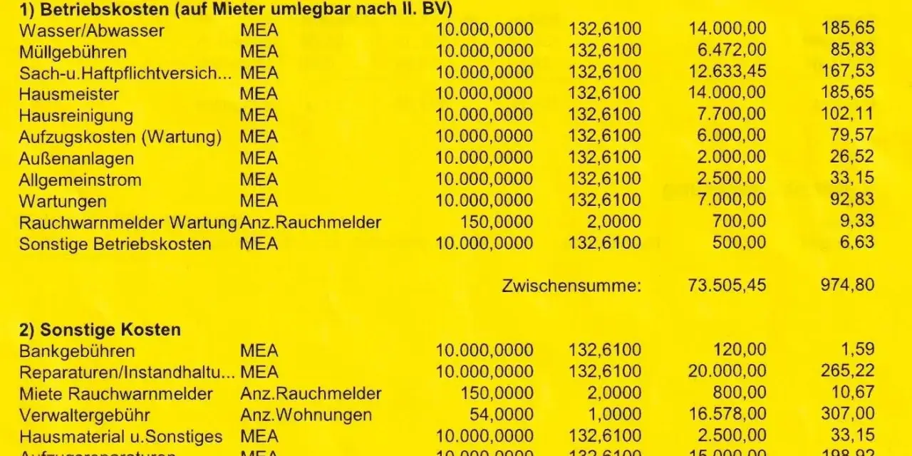 Abrechnung von Betriebskosten mit Anpassung der Vorauszahlungen für Wasser, Müll, Versicherung, Hausmeister, Reinigung, Aufzug, Außenanlagen, Strom, Wartung, Rauchmelder und Sonstiges.