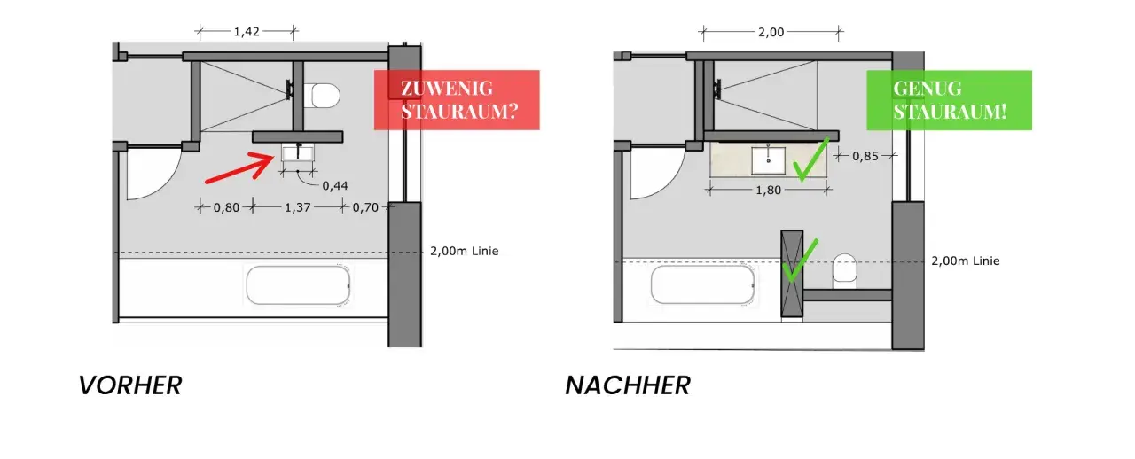 Grundriss planen: Vorher wenig Stauraum, nachher dank Umbau genug Stauraum!