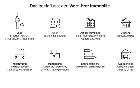 Faktoren, die Immobilienpreise in Wittlaer beeinflussen: Lage, Alter, Zustand, Ausstattung, Wohnfläche, Energieeffizienz & Außenanlage.