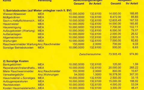 Abrechnung von Betriebskosten mit Anpassung der Vorauszahlungen für Wasser, Müll, Versicherung, Hausmeister, Reinigung, Aufzug, Außenanlagen, Strom, Wartung, Rauchmelder und Sonstiges.