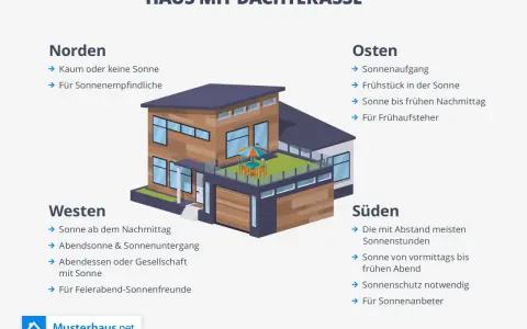 Ein kleines Haus mit Dachterrasse, ideal für Sonnenanbeter im Süden oder für Frühstück im Osten.