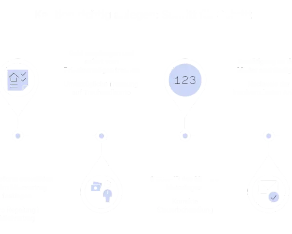 Schritte zur korrekten Mietkaution: Geld trennen, Anlageform wählen, Steuer-ID hinterlegen, Bestätigung aushändigen. So legen Sie Ihre Mietkaution richtig an.