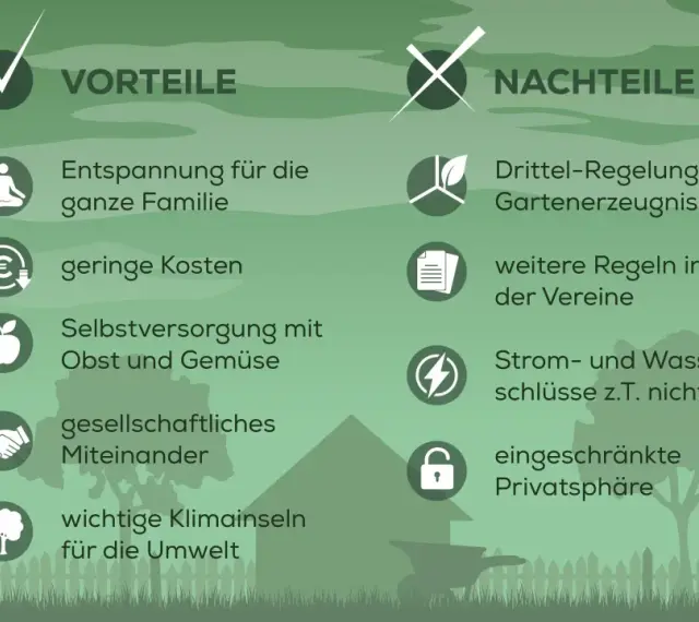 Schrebergarten mieten: Vorteile wie Entspannung, geringe Kosten, Selbstversorgung & Gemeinschaft. Nachteile: Regeln, fehlende Anschlüsse, eingeschränkte Privatsphäre.