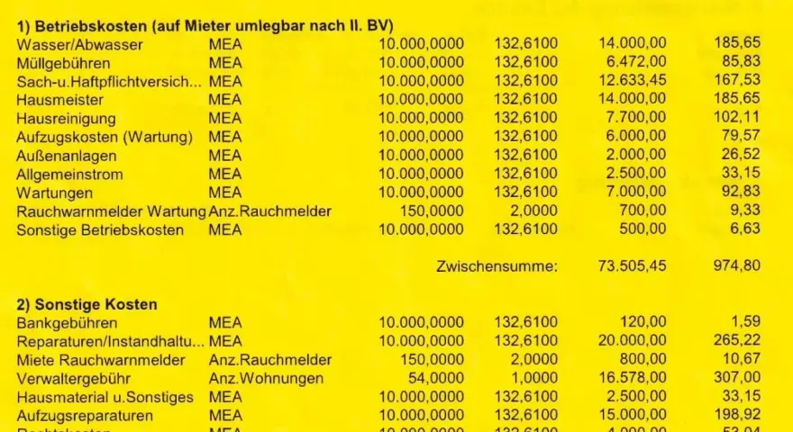 Abrechnung von Betriebskosten mit Anpassung der Vorauszahlungen für Wasser, Müll, Versicherung, Hausmeister, Reinigung, Aufzug, Außenanlagen, Strom, Wartung, Rauchmelder und Sonstiges.