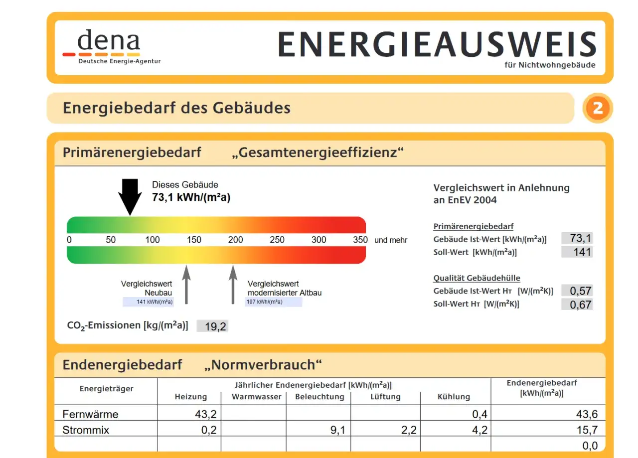 Energieausweis mit Energieeffizienzklasse B. Das Geb&auml;ude hat einen Prim&auml;renergiebedarf von 73,1 kWh/(m&sup2;a).
